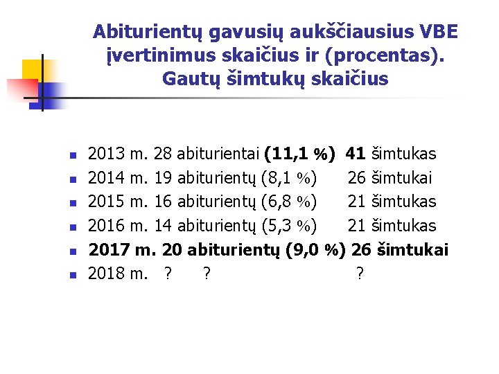 Abiturientų gavusių aukščiausius VBE įvertinimus skaičius ir (procentas). Gautų šimtukų skaičius n n n