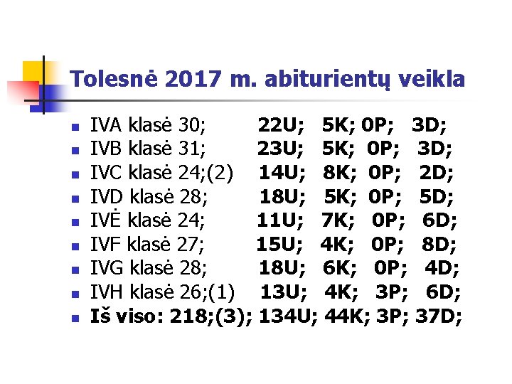 Tolesnė 2017 m. abiturientų veikla n n n n n IVA klasė 30; 22