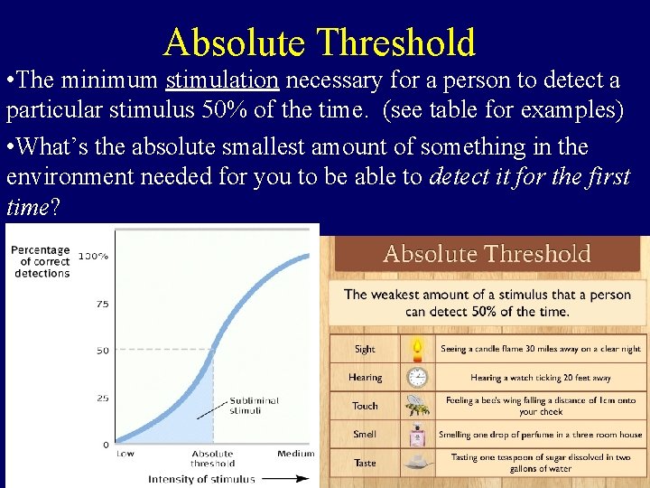 Absolute Threshold • The minimum stimulation necessary for a person to detect a particular