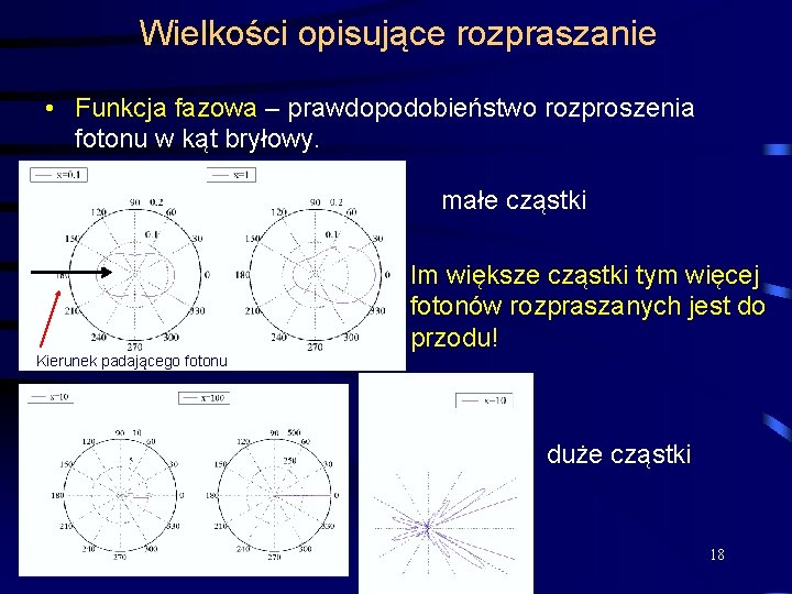 Wielkości opisujące rozpraszanie • Funkcja fazowa – prawdopodobieństwo rozproszenia fotonu w kąt bryłowy. małe