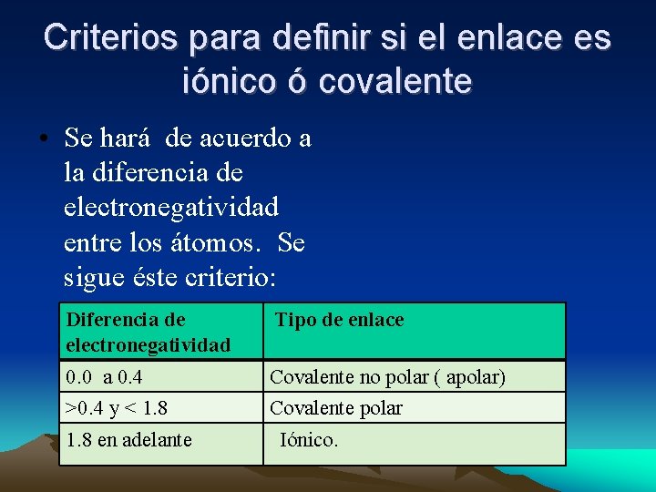 Criterios para definir si el enlace es iónico ó covalente • Se hará de Criterios para definir si el enlace es iónico ó covalente • Se hará de