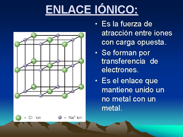 ENLACE IÓNICO: • Es la fuerza de atracción entre iones con carga opuesta. • ENLACE IÓNICO: • Es la fuerza de atracción entre iones con carga opuesta. •