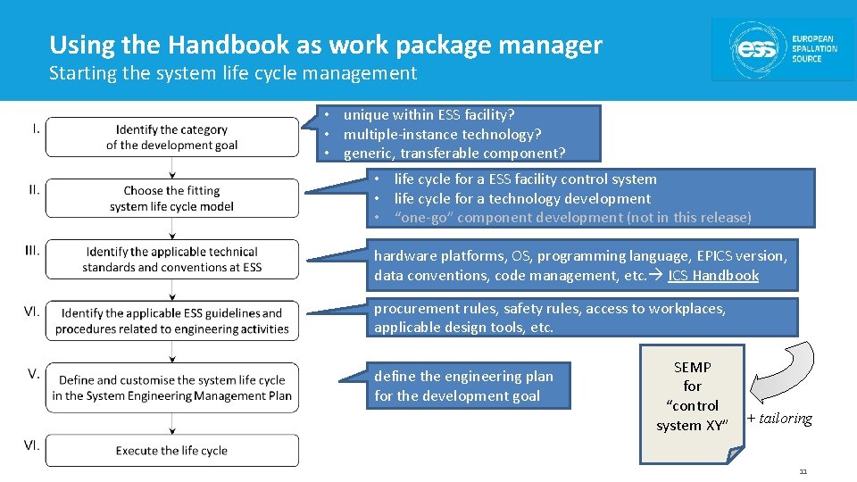 Using the Handbook as work package manager Starting the system life cycle management •