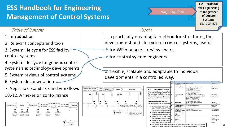 ESS Handbook for Engineering Management of Control Systems Table of Content 1. Introduction 2.