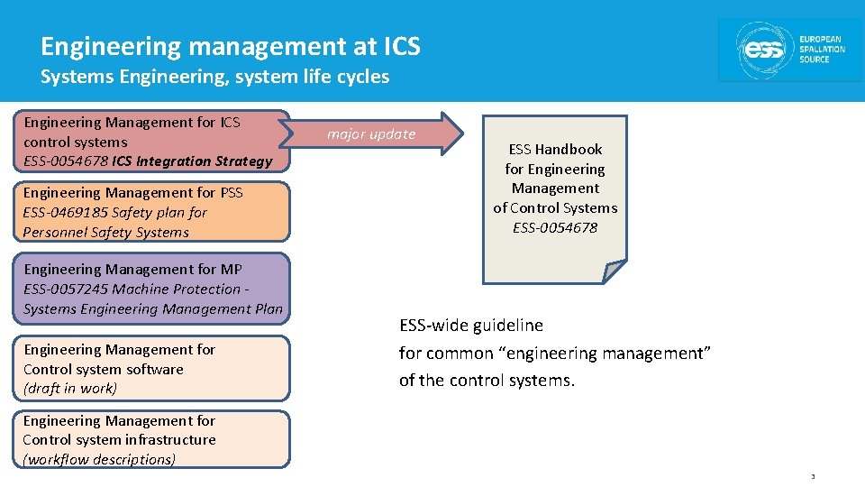 Engineering management at ICS Systems Engineering, system life cycles Engineering Management for ICS control