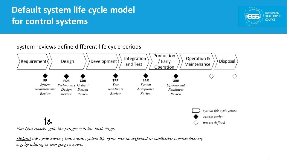 Default system life cycle model for control systems System reviews define different life cycle