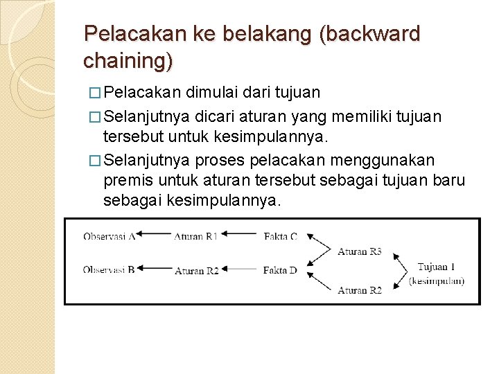 Pelacakan ke belakang (backward chaining) � Pelacakan dimulai dari tujuan � Selanjutnya dicari aturan