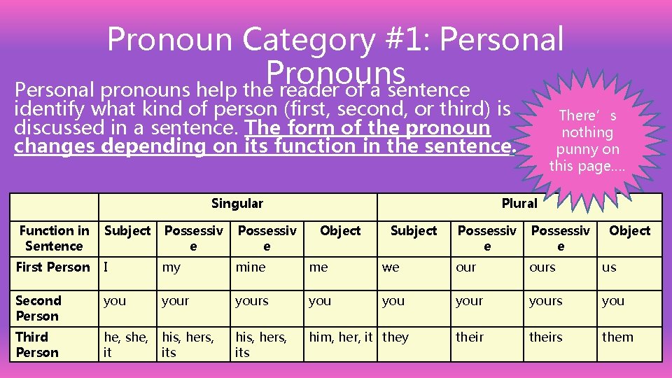 Pronoun Category #1: Personal Pronouns Personal pronouns help the reader of a sentence identify