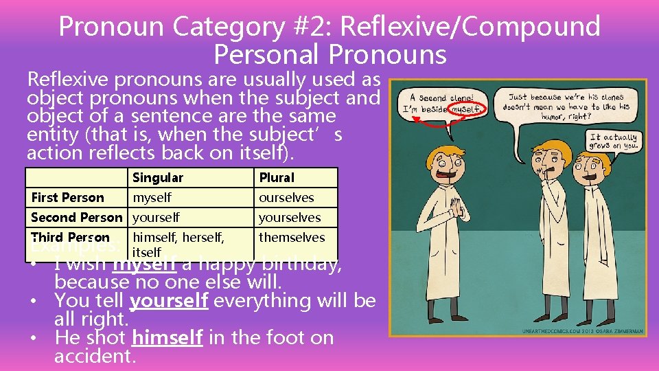 Pronoun Category #2: Reflexive/Compound Personal Pronouns Reflexive pronouns are usually used as object pronouns