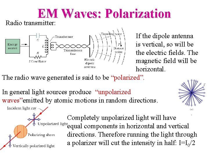 EM Waves: Polarization Radio transmitter: If the dipole antenna is vertical, so will be