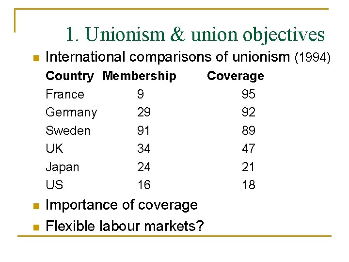 1. Unionism & union objectives n International comparisons of unionism (1994) Country Membership France