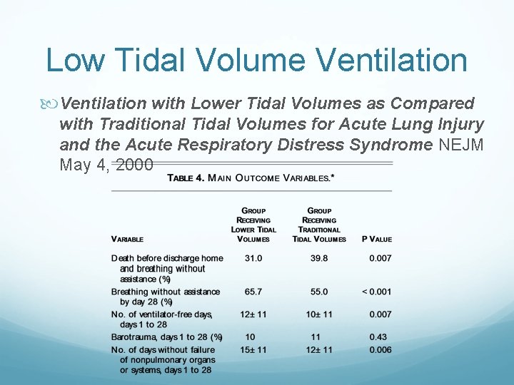 Low Tidal Volume Ventilation with Lower Tidal Volumes as Compared with Traditional Tidal Volumes