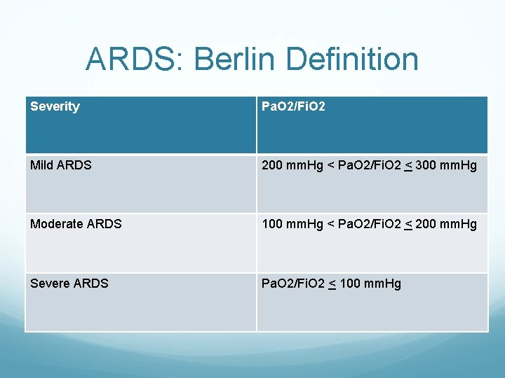 ARDS: Berlin Definition Severity Pa. O 2/Fi. O 2 Mild ARDS 200 mm. Hg