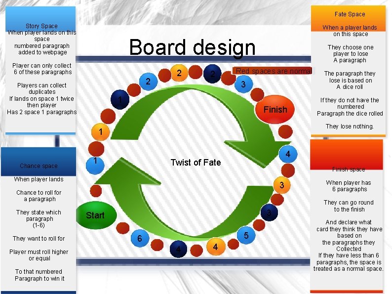 Fate Space Story Space When player lands on this space numbered paragraph added to
