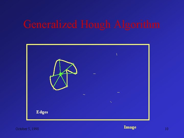 Generalized Hough Algorithm Edges October 5, 1998 Image 10 