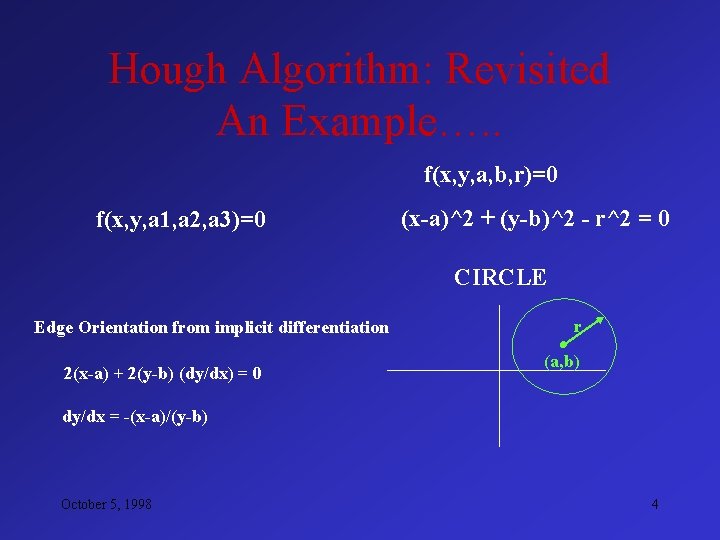 Hough Algorithm: Revisited An Example…. . f(x, y, a, b, r)=0 f(x, y, a