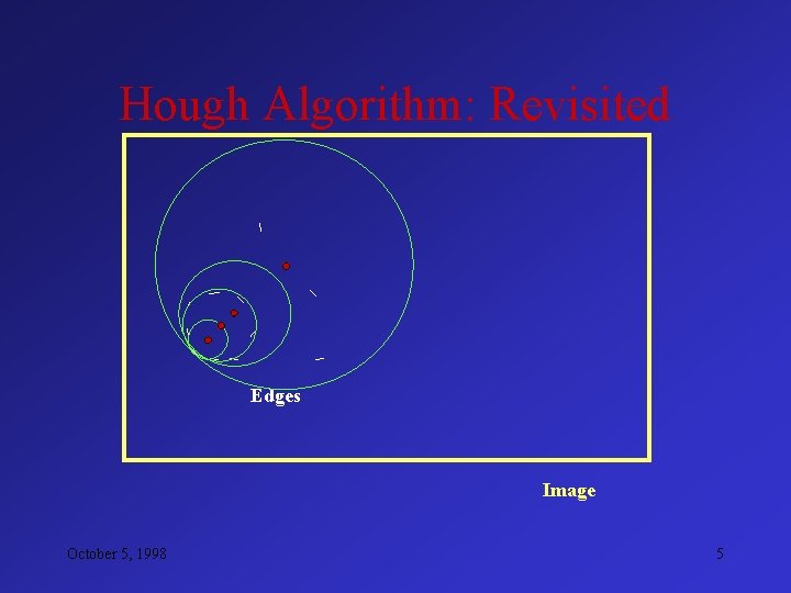 Hough Algorithm: Revisited Edges Image October 5, 1998 5 