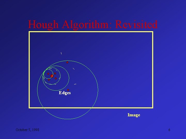 Hough Algorithm: Revisited Edges Image October 5, 1998 6 