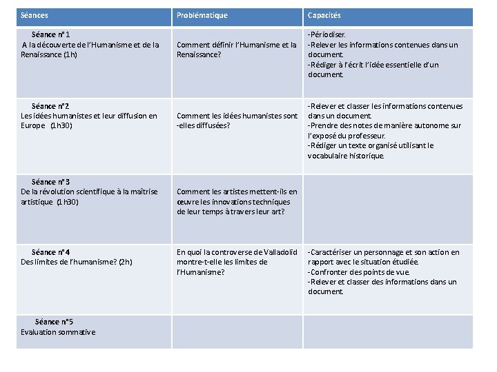 Séances Problématique Séance n° 1 A la découverte de l’Humanisme et de la Renaissance Séances Problématique Séance n° 1 A la découverte de l’Humanisme et de la Renaissance