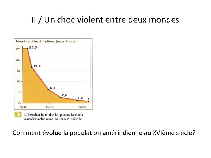 II / Un choc violent entre deux mondes Comment évolue la population amérindienne au II / Un choc violent entre deux mondes Comment évolue la population amérindienne au