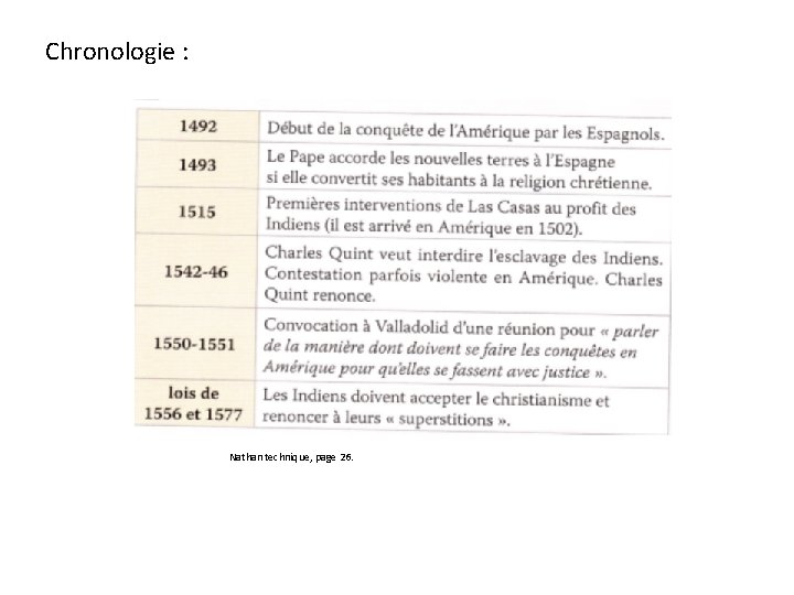Chronologie : Nathan technique, page 26. Chronologie : Nathan technique, page 26.