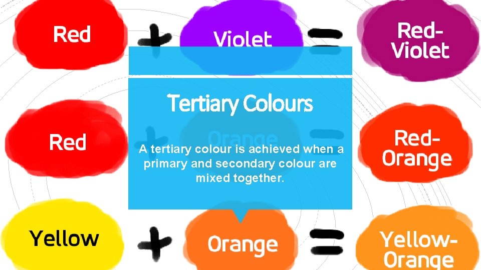 Tertiary Colours A tertiary colour is achieved when a primary and secondary colour are