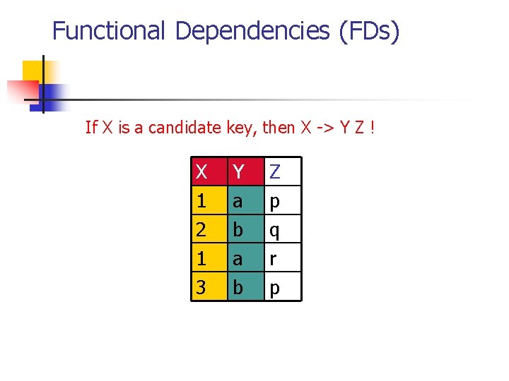 Functional Dependencies (FDs) If X is a candidate key, then X -> Y Z