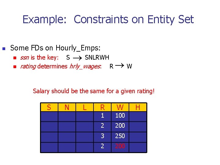 Example: Constraints on Entity Set n Some FDs on Hourly_Emps: n n ssn is