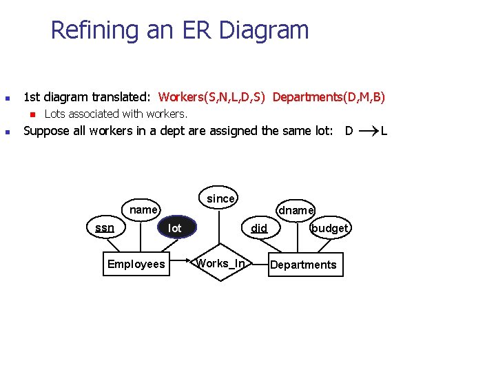 Refining an ER Diagram n 1 st diagram translated: Workers(S, N, L, D, S)