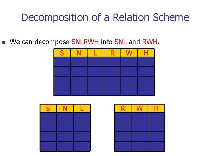 Decomposition of a Relation Scheme n We can decompose SNLRWH into SNL and RWH.