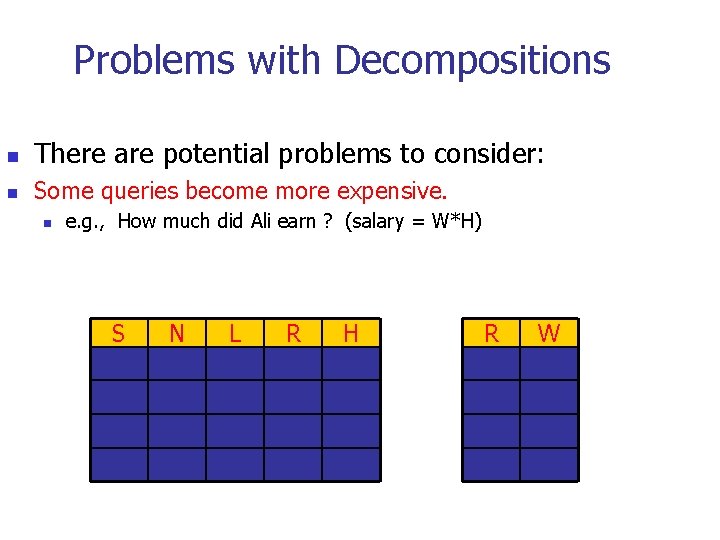 Problems with Decompositions n There are potential problems to consider: n Some queries become