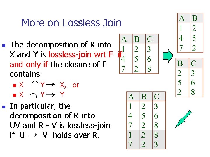 More on Lossless Join n The decomposition of R into X and Y is