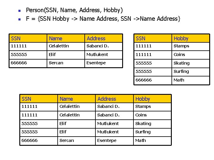 n n Person(SSN, Name, Address, Hobby) F = {SSN Hobby -> Name Address, SSN