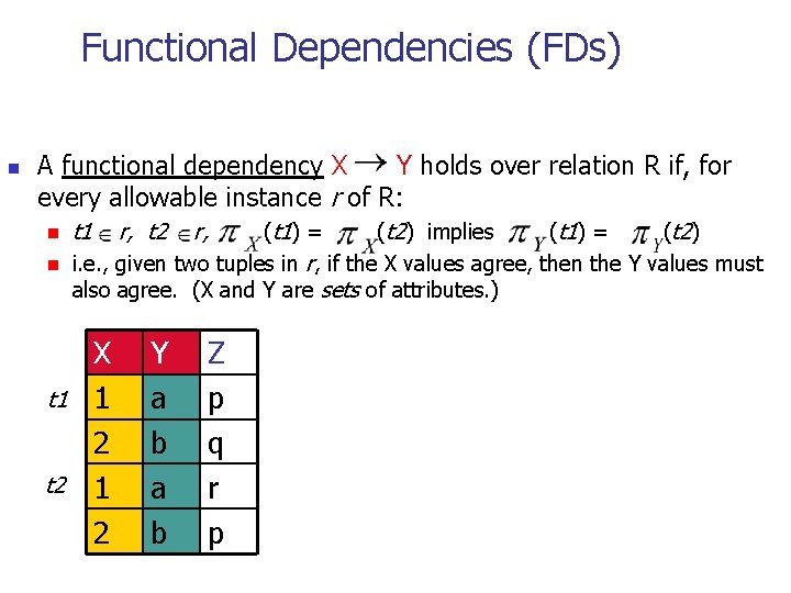 Functional Dependencies (FDs) n A functional dependency X Y holds over relation R if,