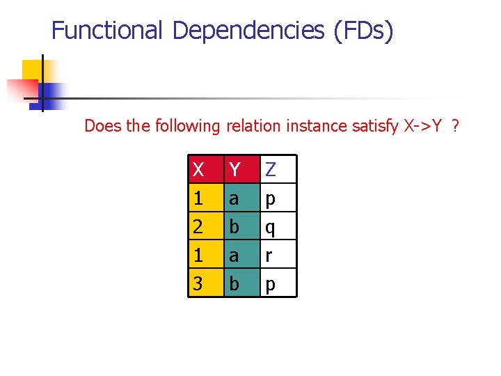 Functional Dependencies (FDs) Does the following relation instance satisfy X->Y ? X 1 2
