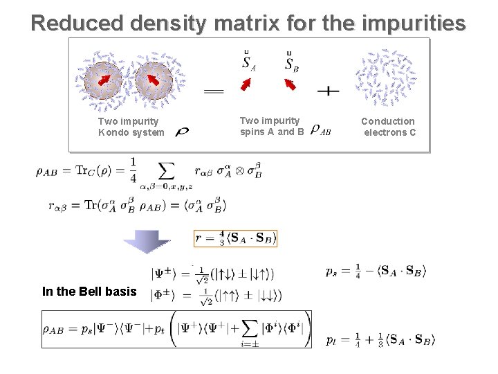 Reduced density matrix for the impurities Two impurity Kondo system In the Bell basis
