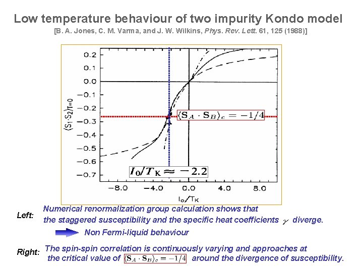 Low temperature behaviour of two impurity Kondo model [B. A. Jones, C. M. Varma,