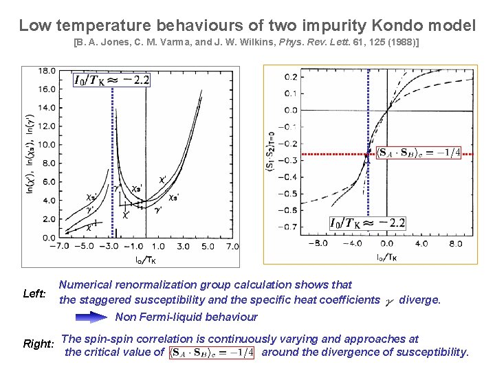 Low temperature behaviours of two impurity Kondo model [B. A. Jones, C. M. Varma,