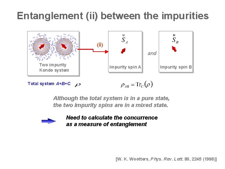 Entanglement (ii) between the impurities (ii) and Two impurity Kondo system Impurity spin A