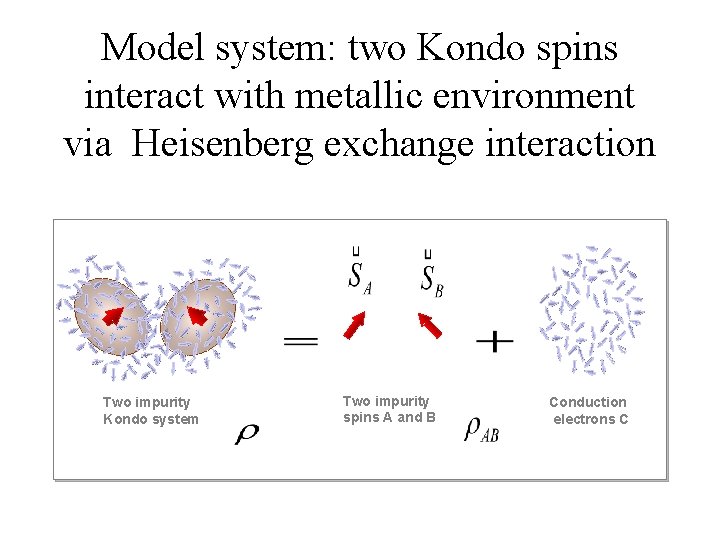 Model system: two Kondo spins interact with metallic environment via Heisenberg exchange interaction Two