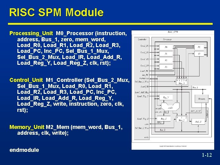 RISC SPM Module Processing_Unit M 0_Processor (instruction, address, Bus_1, zero, mem_word, Load_R 0, Load_R