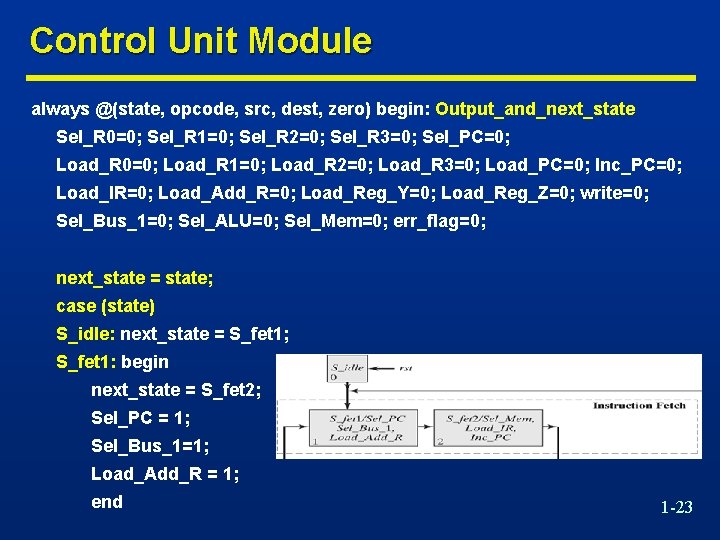 Control Unit Module always @(state, opcode, src, dest, zero) begin: Output_and_next_state Sel_R 0=0; Sel_R