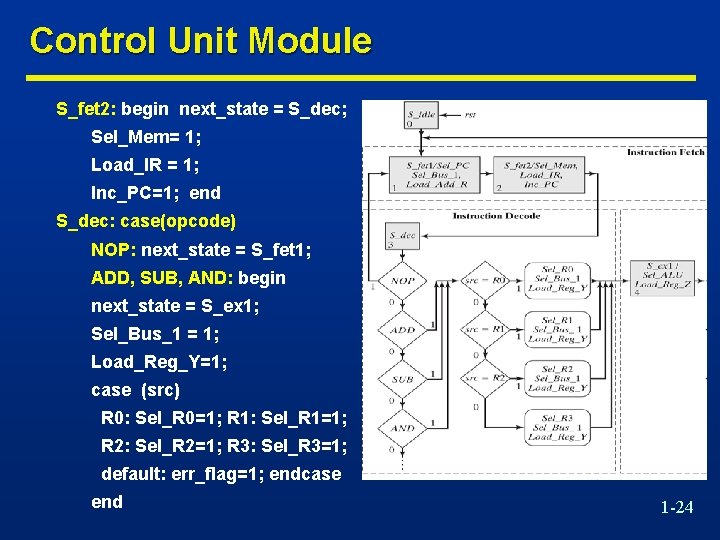 Control Unit Module S_fet 2: begin next_state = S_dec; Sel_Mem= 1; Load_IR = 1;