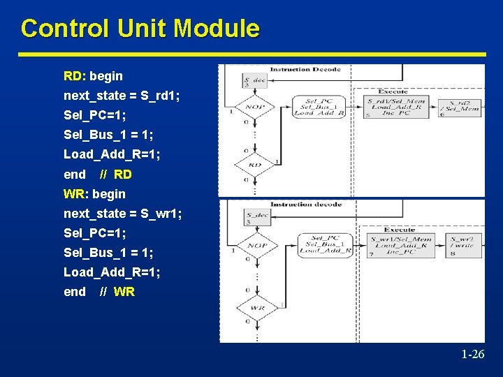 Control Unit Module RD: begin next_state = S_rd 1; Sel_PC=1; Sel_Bus_1 = 1; Load_Add_R=1;