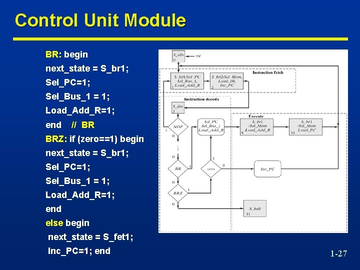 Control Unit Module BR: begin next_state = S_br 1; Sel_PC=1; Sel_Bus_1 = 1; Load_Add_R=1;