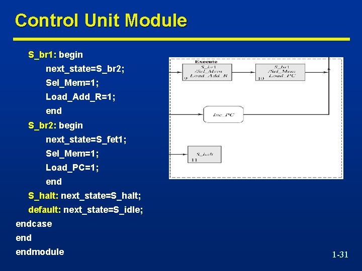 Control Unit Module S_br 1: begin next_state=S_br 2; Sel_Mem=1; Load_Add_R=1; end S_br 2: begin