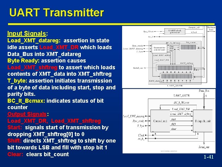 UART Transmitter Input Signals: Load_XMT_datareg: assertion in state idle asserts Load_XMT_DR which loads Data_Bus