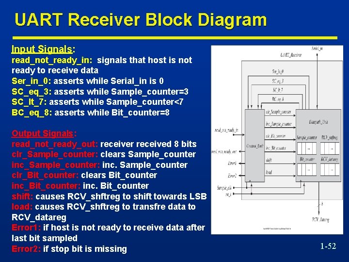 UART Receiver Block Diagram Input Signals: read_not_ready_in: signals that host is not ready to