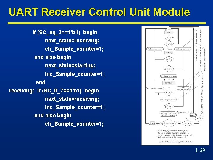 UART Receiver Control Unit Module if (SC_eq_3==1'b 1) begin next_state=receiving; clr_Sample_counter=1; end else begin