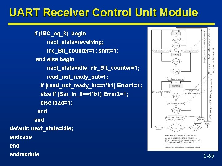 UART Receiver Control Unit Module if (!BC_eq_8) begin next_state=receiving; inc_Bit_counter=1; shift=1; end else begin